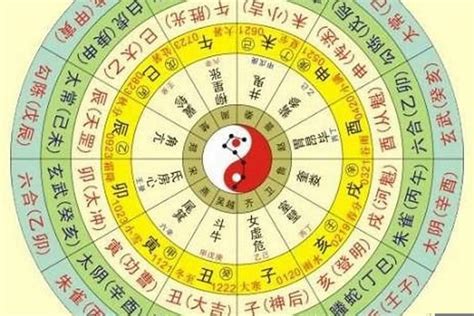 如何查自己的五行|生辰八字查詢，生辰八字五行查詢，五行屬性查詢